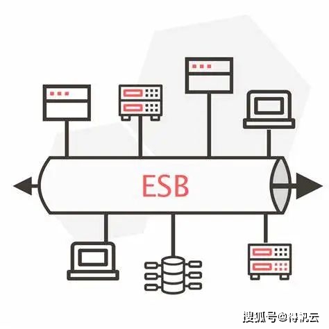 esb配置步骤是什么,企业服务总线如何设置,配置教程详解? 第1张 esb配置步骤是什么,企业服务总线如何设置,配置教程详解? 第1张