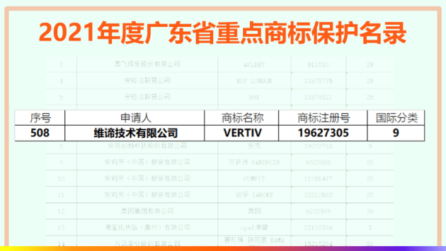 域名后缀广东值得注册吗?域名后缀广东注册费用多少? 第3张 域名后缀广东值得注册吗?域名后缀广东注册费用多少? 第3张
