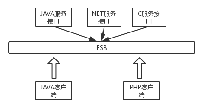 esb配置步骤是什么,企业服务总线如何设置,配置教程详解? 第3张 esb配置步骤是什么,企业服务总线如何设置,配置教程详解? 第3张