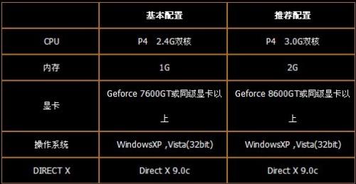 您的配置似乎是正确的 第1张 您的配置似乎是正确的 第1张