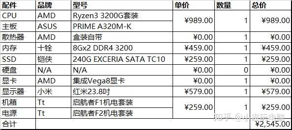 电脑显示器什么配置好，电脑显示器什么配置性价比高 第2张