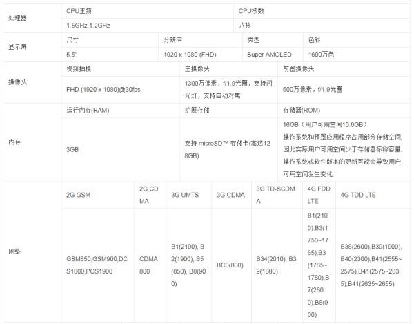 三星A7100详细参数配置怎么样?值得买吗 第1张 三星A7100详细参数配置怎么样?值得买吗 第1张