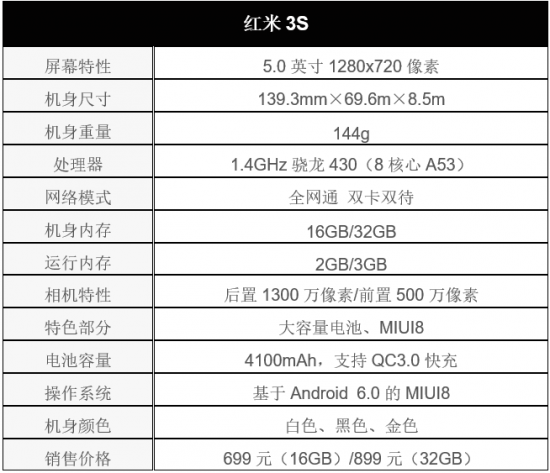红米3s参数配置怎么样？红米3s参数配置详细参数
