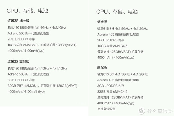 红米3s参数配置怎么样?红米3s参数配置详细参数 第2张 红米3s参数配置怎么样?红米3s参数配置详细参数 第2张