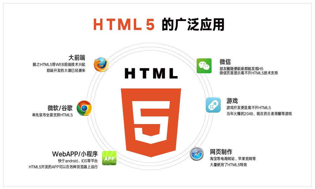HTML5游戏有哪些好玩的?热门HTML5小游戏推荐 第2张 HTML5游戏有哪些好玩的?热门HTML5小游戏推荐 第2张