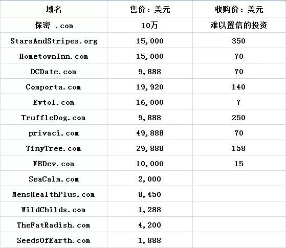 小七域名怎么注册?小七域名注册多少钱一年 第2张 小七域名怎么注册?小七域名注册多少钱一年 第2张