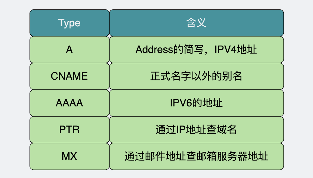 多个壳域名是什么意思,如何批量设置壳域名解析? 第2张 多个壳域名是什么意思,如何批量设置壳域名解析? 第2张