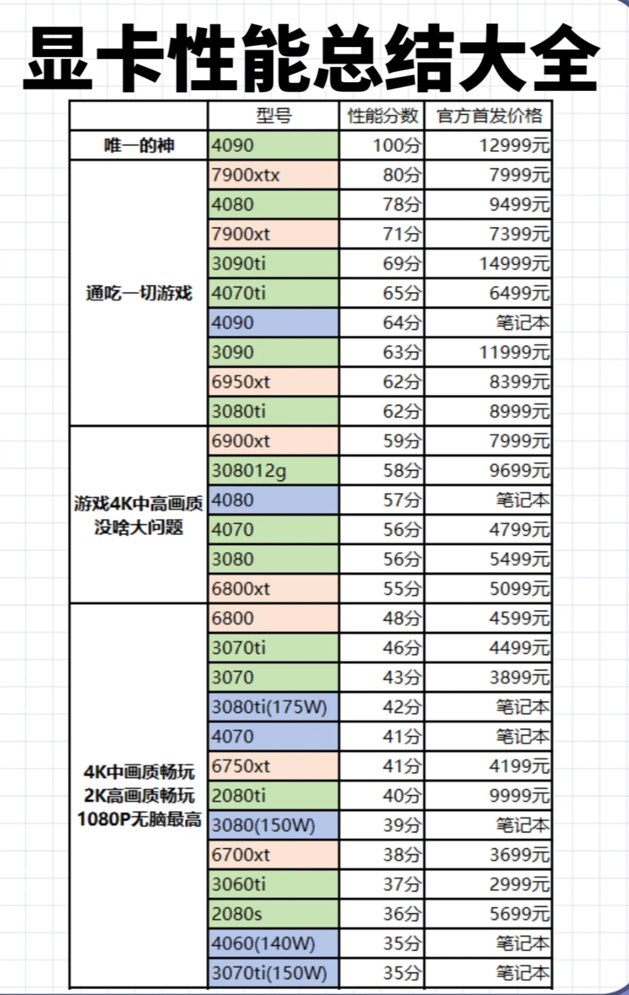 电脑显卡配置怎么看?2024显卡配置推荐排行榜 第3张 电脑显卡配置怎么看?2024显卡配置推荐排行榜 第3张