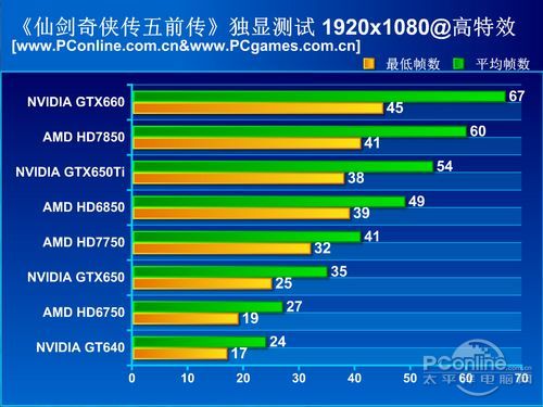 仙五前传配置要求高吗?需要什么电脑配置才能流畅运行? 第1张 仙五前传配置要求高吗?需要什么电脑配置才能流畅运行? 第1张