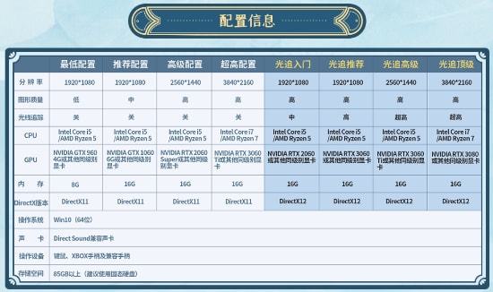 仙五前传配置要求高吗?需要什么电脑配置才能流畅运行? 第3张 仙五前传配置要求高吗?需要什么电脑配置才能流畅运行? 第3张