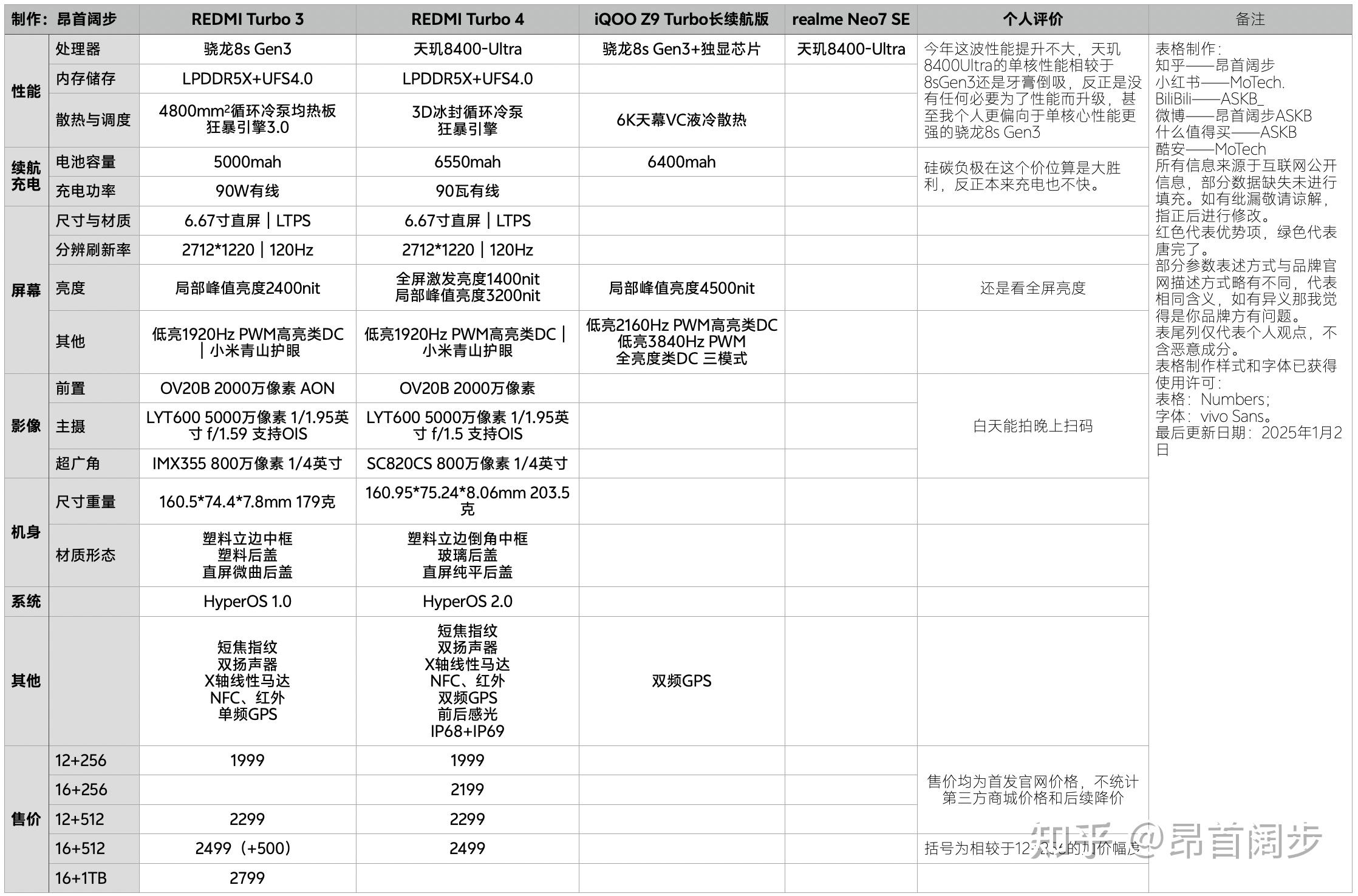 红米四的配置 第3张 红米四的配置 第3张