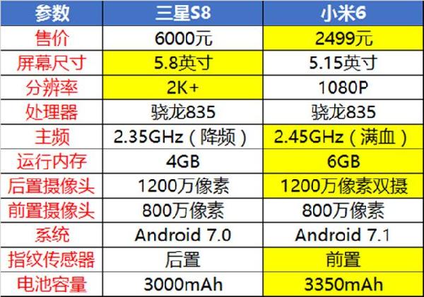 小米6报价和参数配置是多少?,小米6参数配置怎么样 第2张 小米6报价和参数配置是多少?,小米6参数配置怎么样 第2张