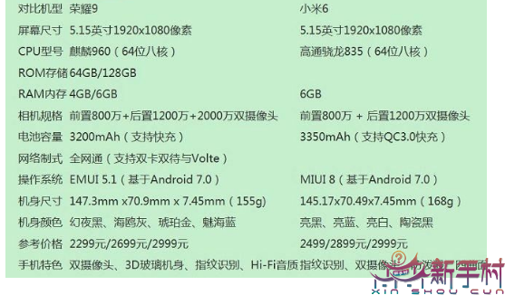 小米6报价和参数配置是多少?,小米6参数配置怎么样 第1张 小米6报价和参数配置是多少?,小米6参数配置怎么样 第1张