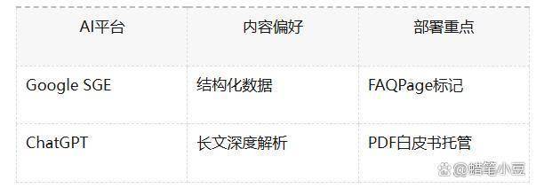 网页更新域名时如何保证流量不受影响？网站改版域名更换的GEO注意事项