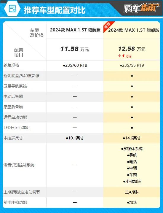 配置价格多少钱?2024最新配置价格表及性价比方案推荐 第1张 配置价格多少钱?2024最新配置价格表及性价比方案推荐 第1张