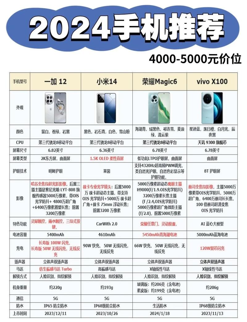 配置价格多少钱?2024最新配置价格表及性价比方案推荐 第2张 配置价格多少钱?2024最新配置价格表及性价比方案推荐 第2张