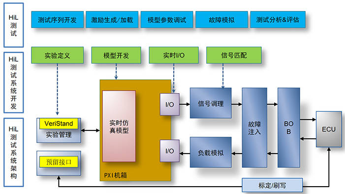 软硬件配置方案 第1张 软硬件配置方案 第1张
