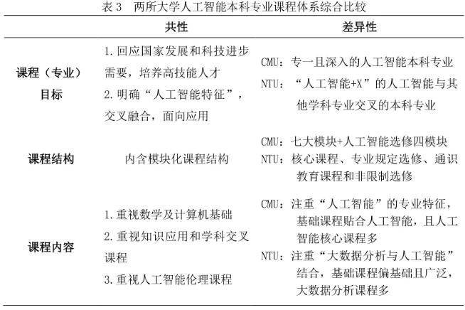 人工学院配置要求高吗?人工学院配置要求有哪些 第2张 人工学院配置要求高吗?人工学院配置要求有哪些 第2张