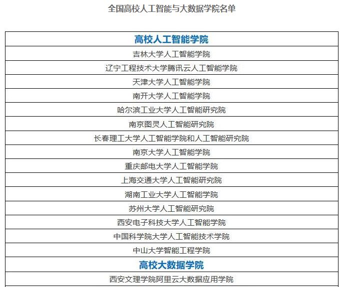 人工学院配置要求高吗?人工学院配置要求有哪些 第1张 人工学院配置要求高吗?人工学院配置要求有哪些 第1张
