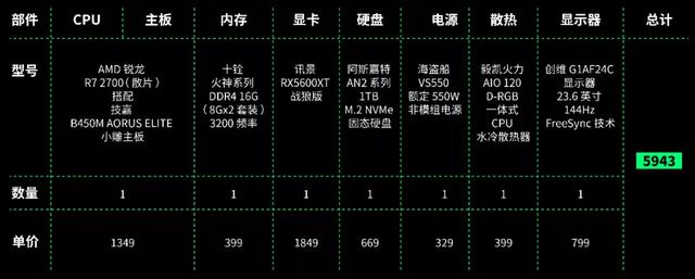 千元主机配置够用吗?千元主机配置推荐,性价比高不高? 第3张 千元主机配置够用吗?千元主机配置推荐,性价比高不高? 第3张