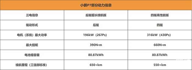 p7参数配置,p7参数配置详解大全 第2张 p7参数配置,p7参数配置详解大全 第2张