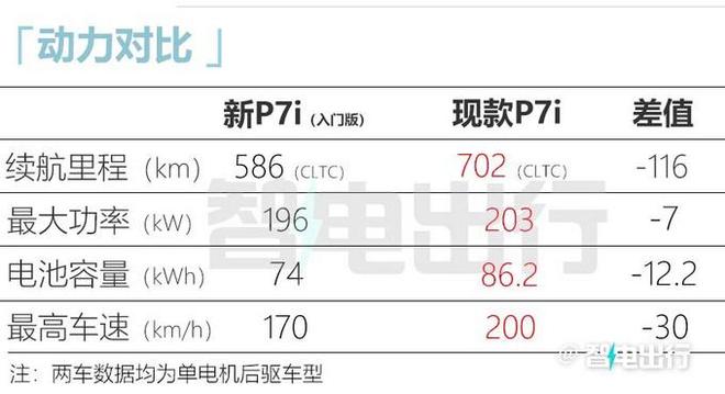 p7参数配置,p7参数配置详解大全 第1张 p7参数配置,p7参数配置详解大全 第1张