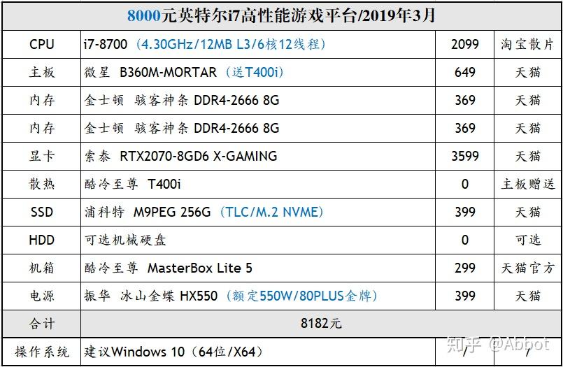 1000元的主机配置能流畅办公吗,怎么搭配最划算? 第1张 1000元的主机配置能流畅办公吗,怎么搭配最划算? 第1张