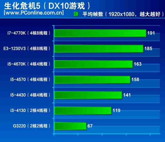 至强e3配置还值得买吗?性能如何,性价比高不高? 第1张 至强e3配置还值得买吗?性能如何,性价比高不高? 第1张