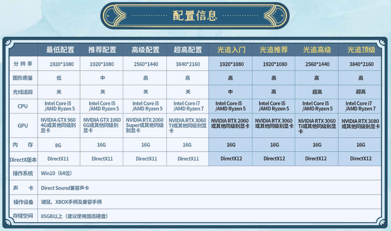2-2配置 第2张 2-2配置 第2张
