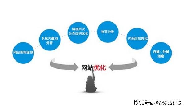 域名简洁型对网站排名有何影响?域名简洁型优化策略 第1张 域名简洁型对网站排名有何影响?域名简洁型优化策略 第1张