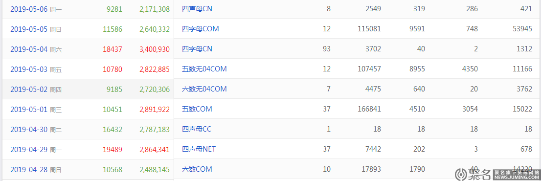 域名真难卖?,域名为什么卖不出去 第1张 域名真难卖?,域名为什么卖不出去 第1张