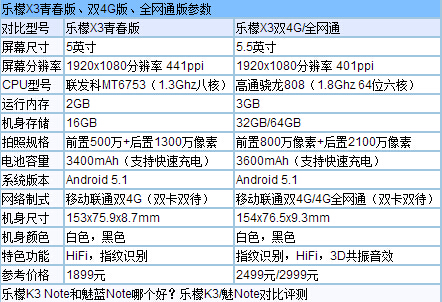 联想乐檬配置怎么样?联想乐檬参数与性能详解 第3张 联想乐檬配置怎么样?联想乐檬参数与性能详解 第3张