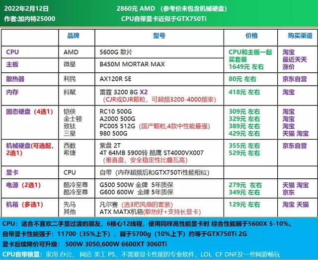 设计专业电脑配置 第2张 设计专业电脑配置 第2张