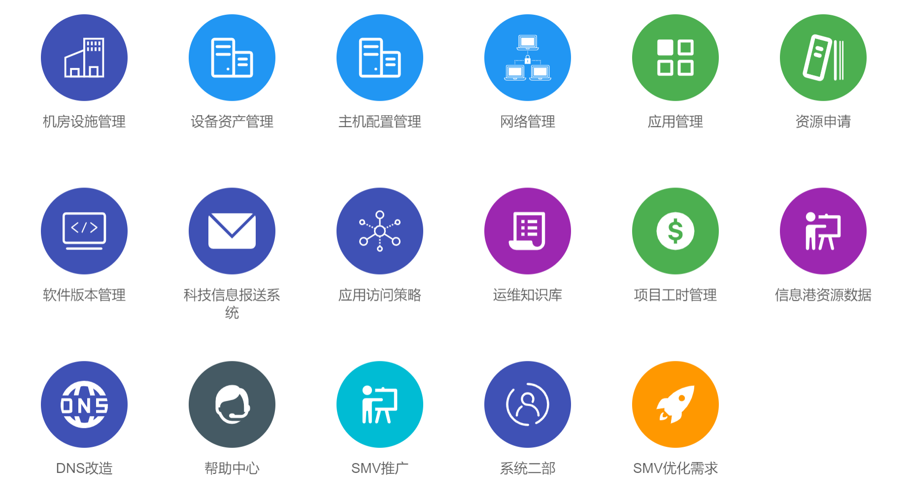应用配置管理 第2张 应用配置管理 第2张