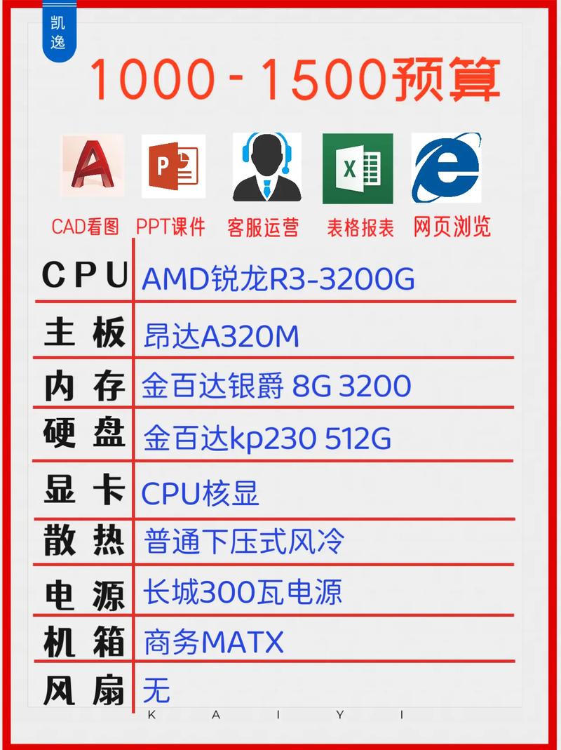 1000元主机配置 第2张 1000元主机配置 第2张