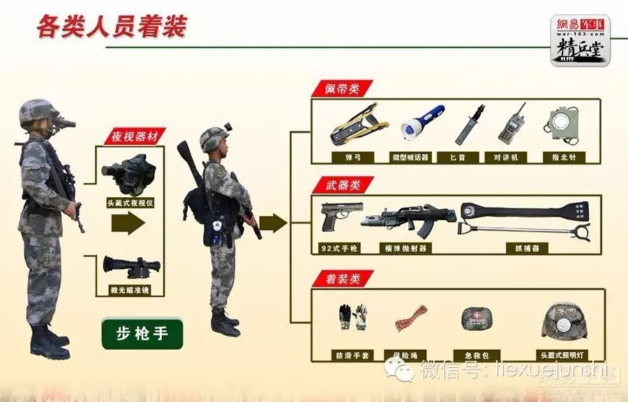 特种兵配置 第2张 特种兵配置 第2张
