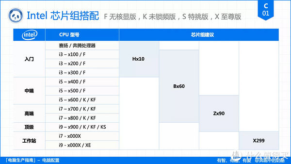 7000电脑配置单 第3张 7000电脑配置单 第3张