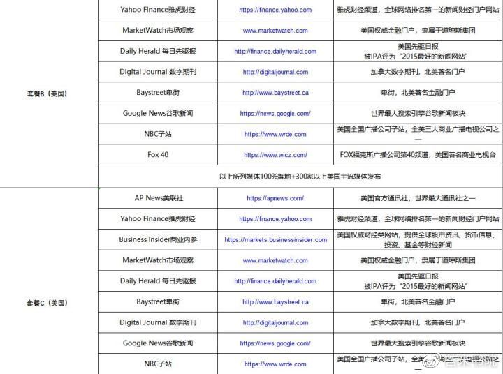 求购发信域名要花多少钱,发信域名购买渠道有哪些 第2张 求购发信域名要花多少钱,发信域名购买渠道有哪些 第2张