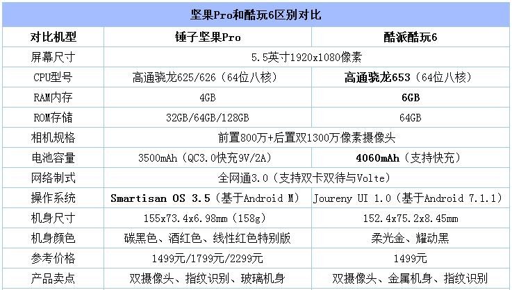 酷玩6配置 第3张 酷玩6配置 第3张