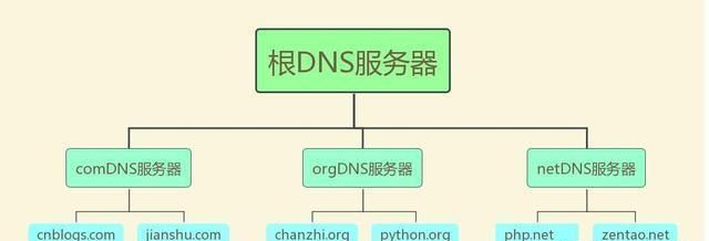 网关根域名是什么?为什么需要正确设置网关根域名呢 第3张 网关根域名是什么?为什么需要正确设置网关根域名呢 第3张