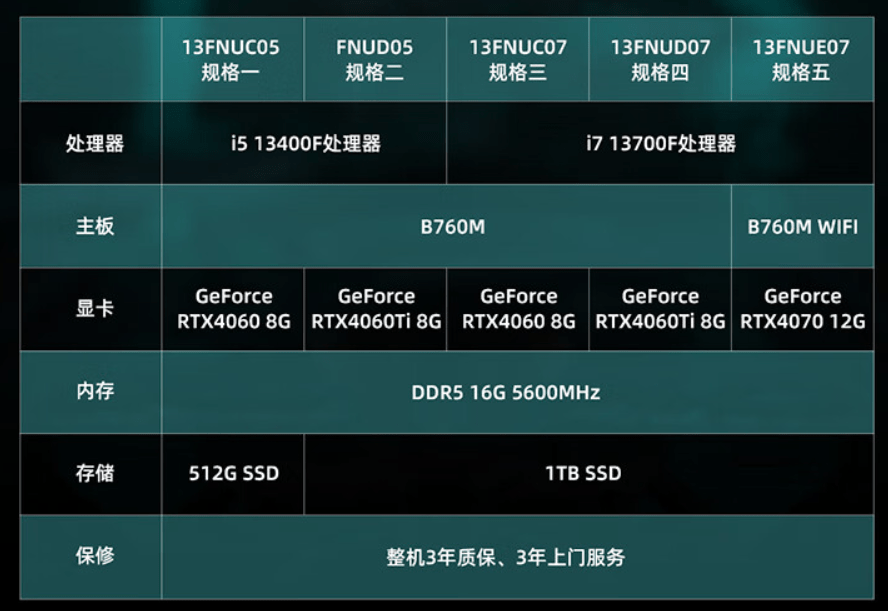 四屏电脑配置需要什么显卡,四屏显示主机怎么配最划算 第2张 四屏电脑配置需要什么显卡,四屏显示主机怎么配最划算 第2张