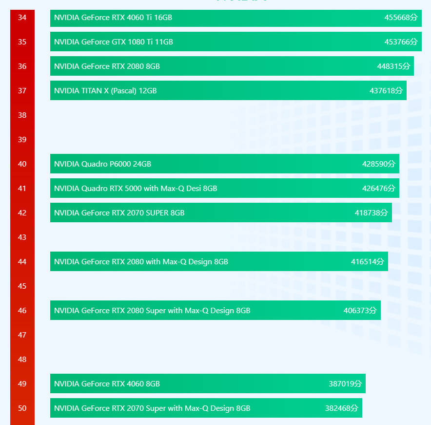四屏电脑配置需要什么显卡,四屏显示主机怎么配最划算 第3张 四屏电脑配置需要什么显卡,四屏显示主机怎么配最划算 第3张
