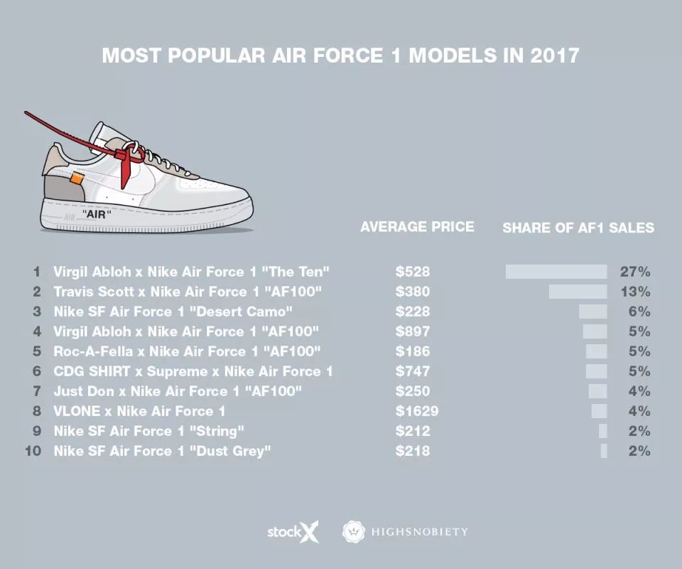 af1配置怎么选最划算,af1配置哪个最划算 第2张 af1配置怎么选最划算,af1配置哪个最划算 第2张