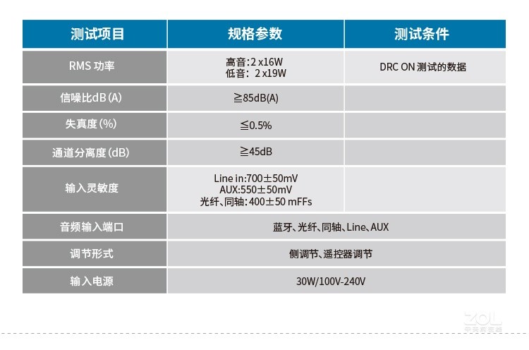 b3配置怎么样?b3配置值得买吗? 第3张 b3配置怎么样?b3配置值得买吗? 第3张