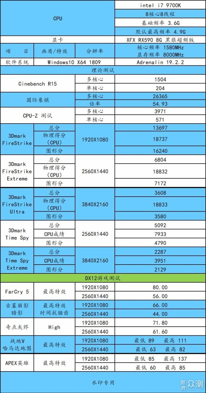 b3配置怎么样?b3配置值得买吗? 第2张 b3配置怎么样?b3配置值得买吗? 第2张