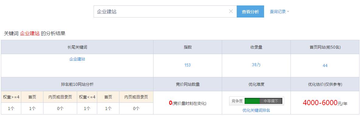 lsn新域名如何快速提升排名?新域名怎么提升排名 第2张 lsn新域名如何快速提升排名?新域名怎么提升排名 第2张