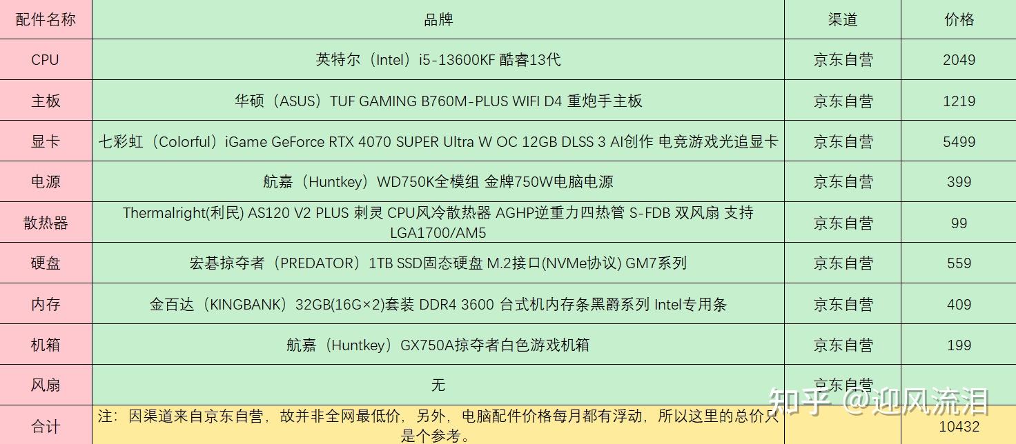 鬼泣6配置要求高吗,最低配置需要什么电脑? 第3张 鬼泣6配置要求高吗,最低配置需要什么电脑? 第3张