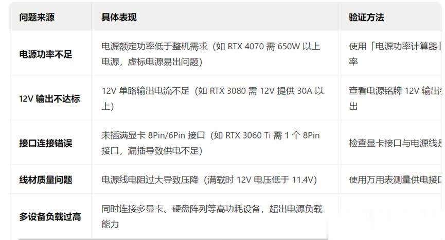 显卡电源配置怎么选,显卡电源功率不足会怎样 第1张 显卡电源配置怎么选,显卡电源功率不足会怎样 第1张