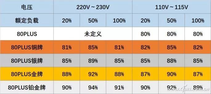 显卡电源配置怎么选,显卡电源功率不足会怎样 第2张 显卡电源配置怎么选,显卡电源功率不足会怎样 第2张