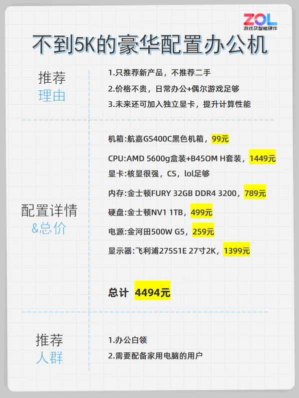 办公室电脑用什么配置?办公电脑高性价比配置清单推荐 第3张 办公室电脑用什么配置?办公电脑高性价比配置清单推荐 第3张